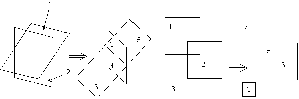 APTN (Area Partition)