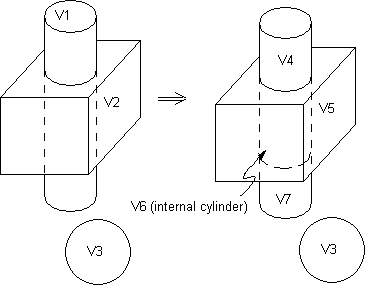 VPTN (Volume Partition)