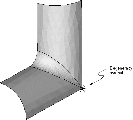 Plotting of Geometric Degeneracies