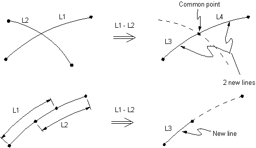 LSBL (Line Subtract Line)