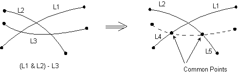 LSBL (Multiple Line Subtract a Line)