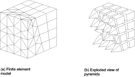 Creation of Transitional Pyramid Elements at an Interface