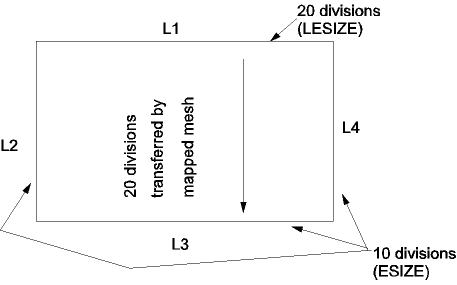 Transferred Hard LESIZE Controls Override ESIZE Controls