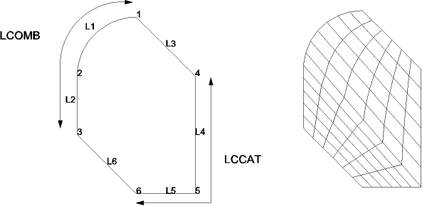 Line Combination and Concatenation Can Enable Mapped Meshing