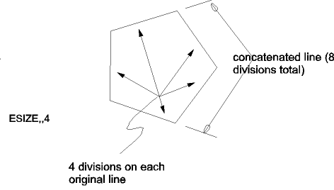 ESIZE Applies to Original (Not Concatenated) Lines