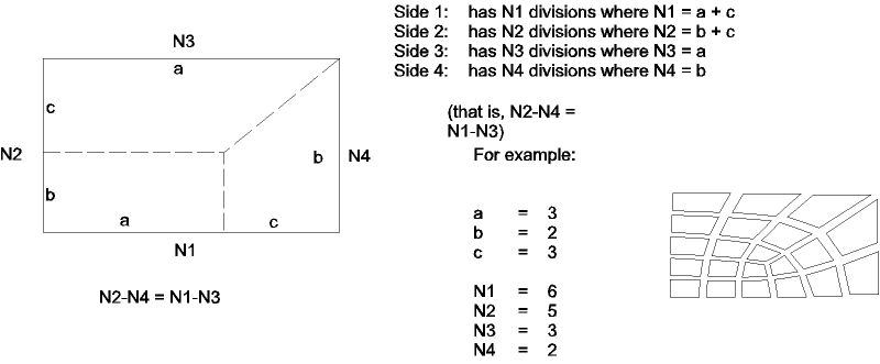 Applicable Transition Patterns-Transition Mapped Quadrilateral Meshes