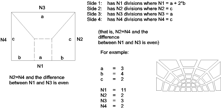 Applicable Transition Patterns-Transition Mapped Quadrilateral Meshes