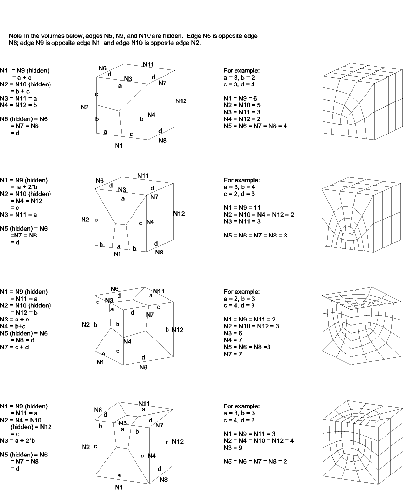 Applicable Transition Patterns-Transition Mapped Hexahedral Meshes