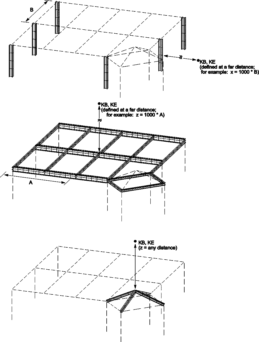 Placement of Orientation Keypoints and Element Orientation