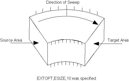 Specifying Volume Sweeping