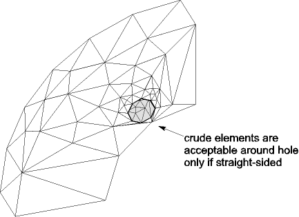 Use of MSHMID,1 to Force Straight-Sided Elements