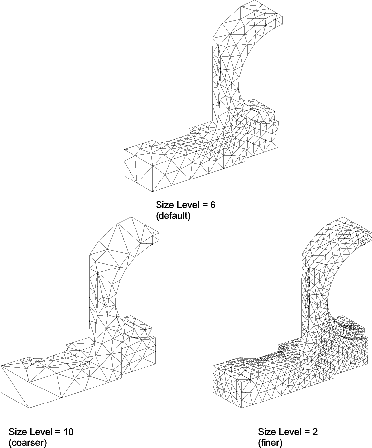 Varying SmartSize Levels for the Same Model