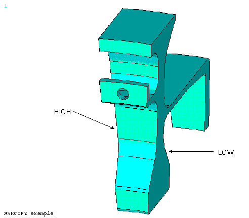 Illustration of High and Low Boundary Sector Boundaries