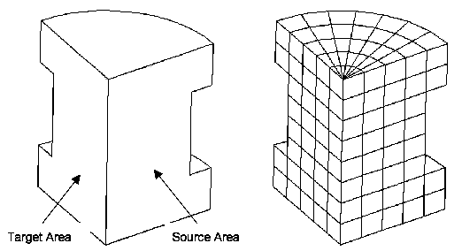 Sweep About Zero-Radius Axis