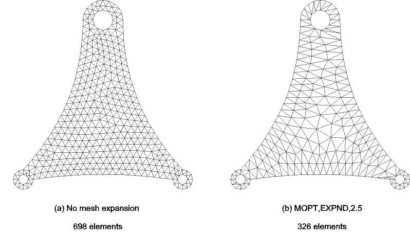 Area Mesh Without and With Mesh Expansion