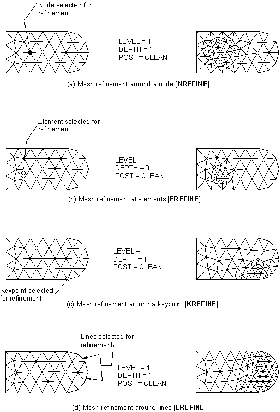 Examples of Local Mesh Refinement