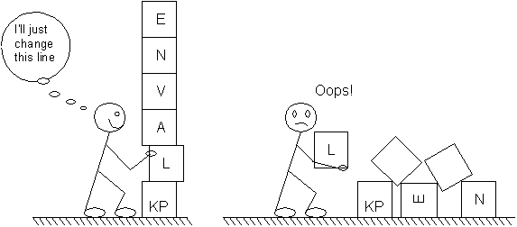 Why We Have Solid Model Cross-Reference Checking