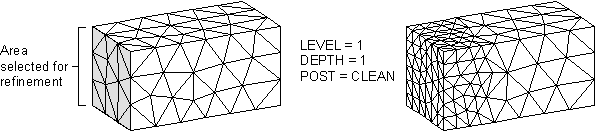 Tetrahedral Mesh Refinement Around an Area