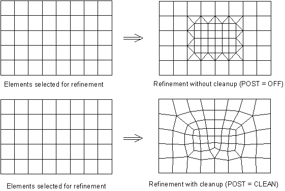 All-Quadrilateral Mesh