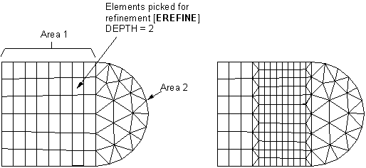 Mesh Refinement Will Not Cross Area Boundaries