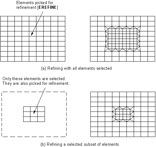 Only Selected Elements are Refined