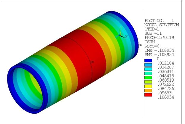 Fundamental Harmonic Index 0 Response at 1570.2 Hz