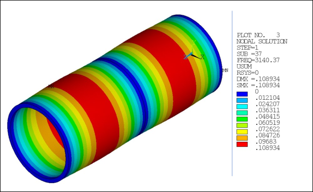 Fundamental Harmonic Index 0 Response at 3140.4 Hz