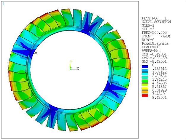 Displacements for Outer Stage, HI = 2