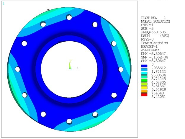 Displacements for Inner Stage, HI = 2