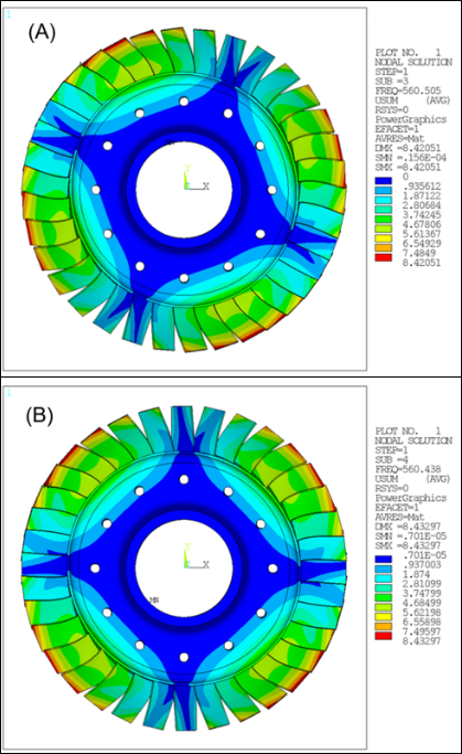 Displacements for Multistage (A) and Reference Full 360° Analysis (B), HI = 2