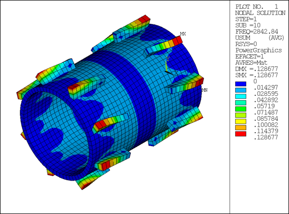 Multistage Displacement