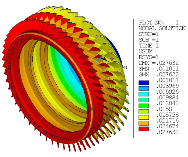 Expanded Displacement of the Compressor