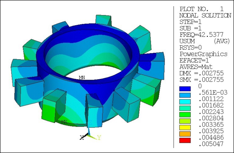 Stage 2 Displacements