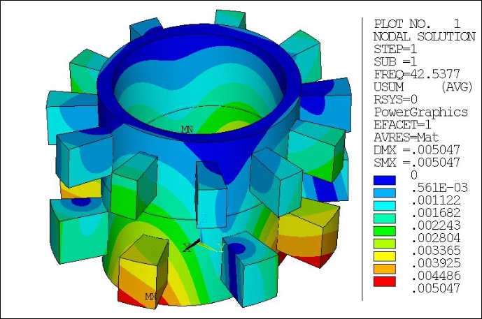 Stage 1 and Stage 2 Displacements