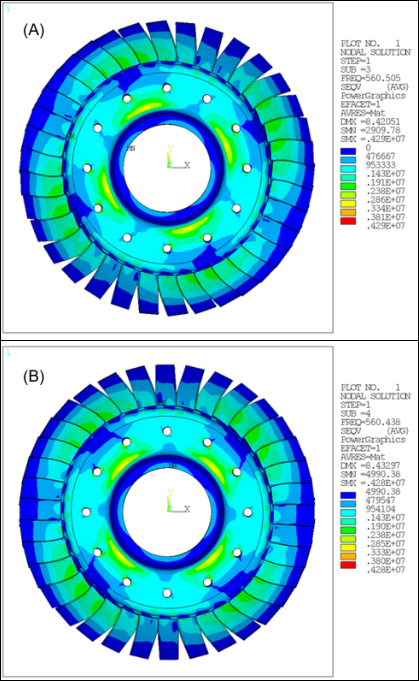 Equivalent Stress for Multistage (A) and Reference Full 360° Analysis (B), HI = 2