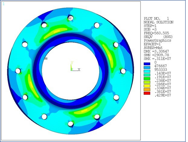 Equivalent Stress for Inner Stage, HI = 2