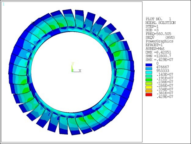 Equivalent Stress for Outer Stage, HI = 2