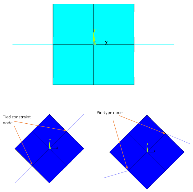 Pin-type and Tie-type Nodes