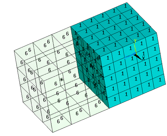 Type 6 are Rigid Target Elements and the Starred Node (*) is the Pilot Node