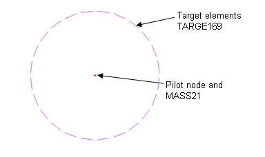 Rigid Body Definition Without Underlying Elements