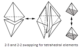 Edge/Face Swapping for Tetrahedral Elements