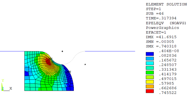 Equivalent Strain for the Deformed Rubber Block (When Pushed into Channel)