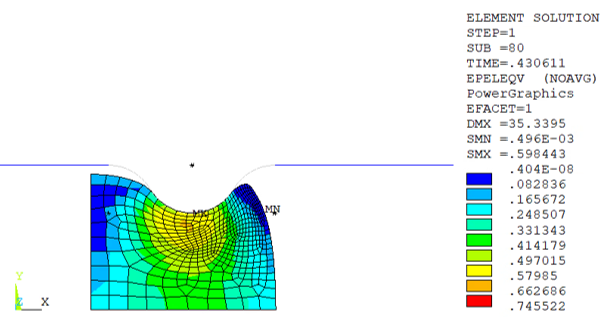 Equivalent Strain for the Deformed Rubber Block (Pushed Further into Channel