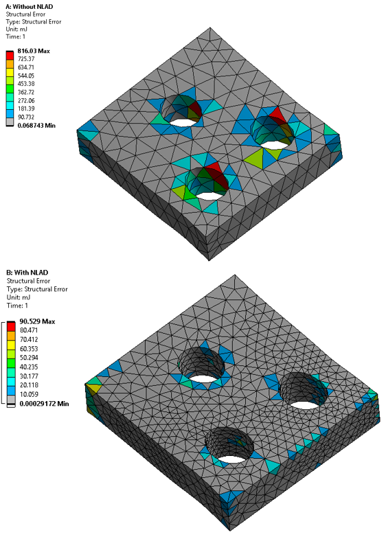 Structural Errors without (Top) and with (Bottom) Nonlinear Adaptivity