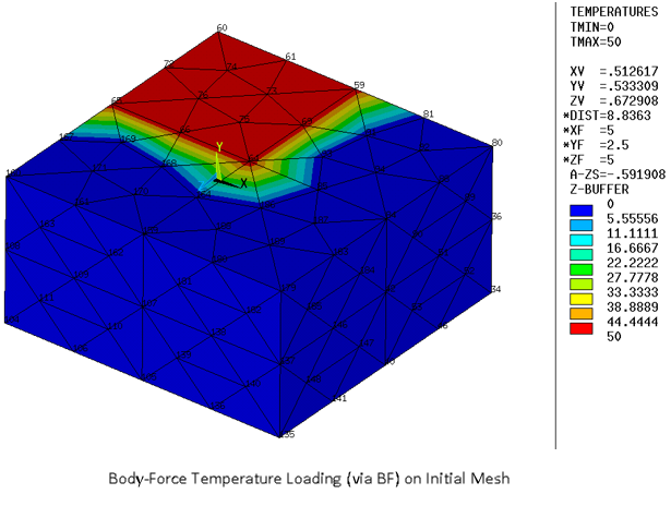 Body Temperature Loading on the Initial Mesh