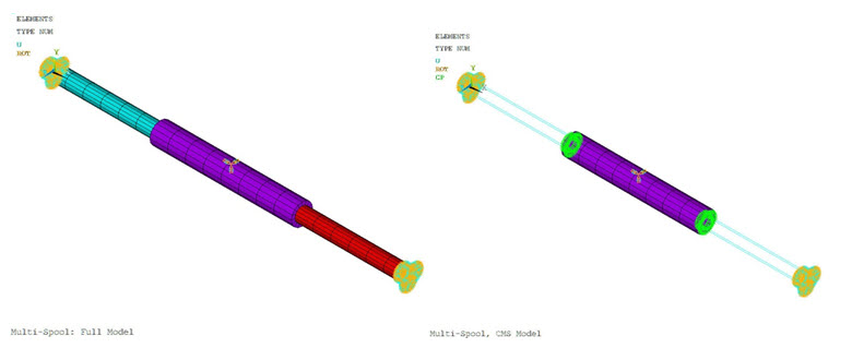 Multi-Spool Rotor Model (Full and CMS Model)