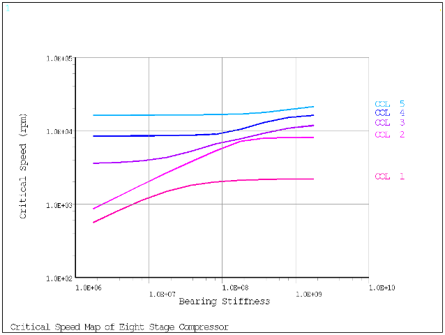 Critical Speed Map