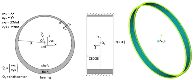 Model of a Plain Cylindrical Journal Bearing