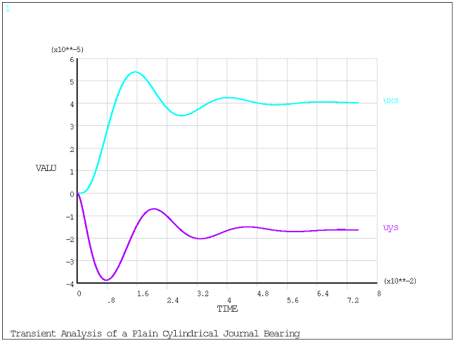 Shaft Center Displacements