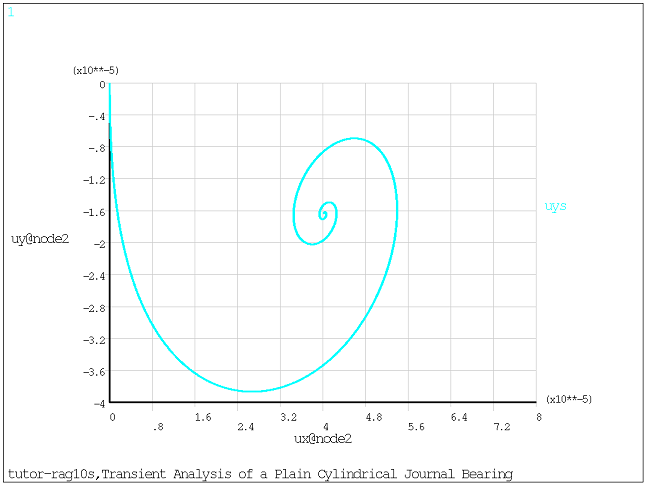 Shaft Center Orbit